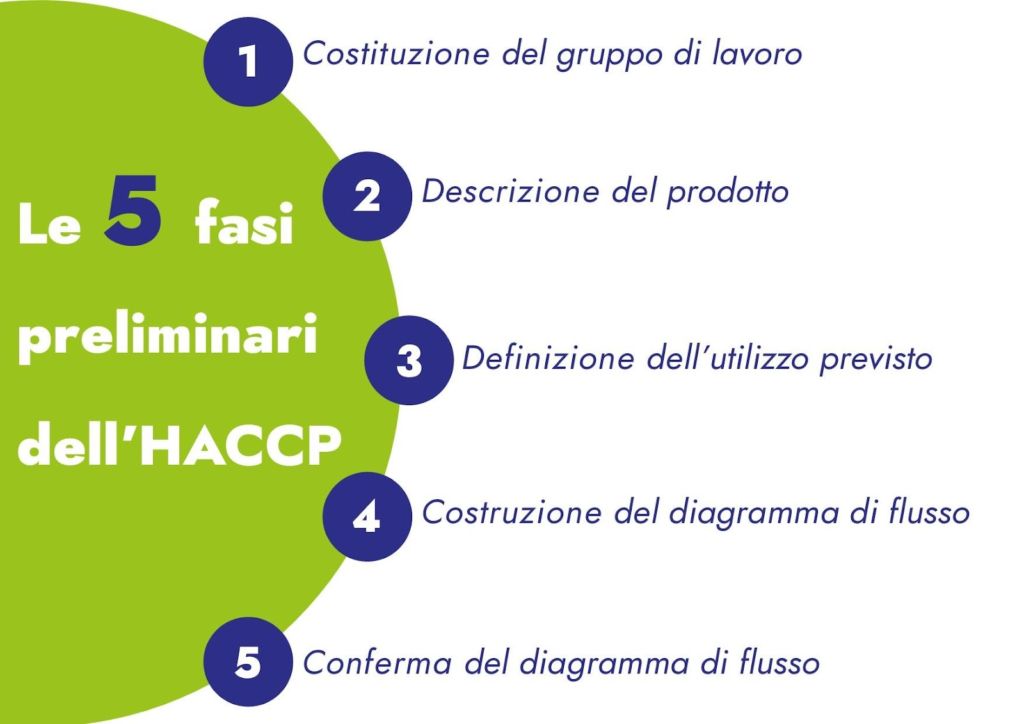 HACCP 5 fasi preliminari