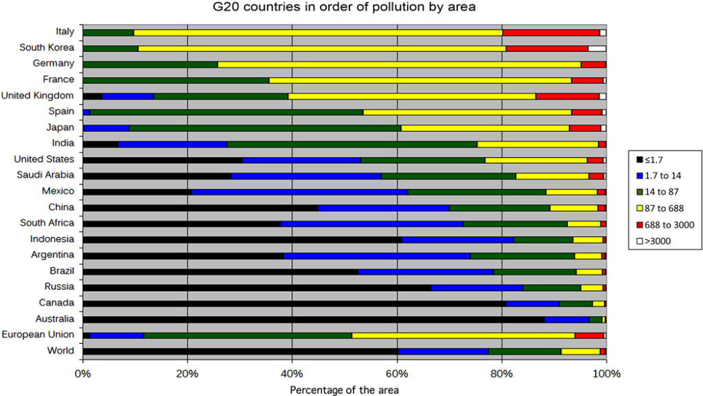 Infografica che mostra i livelli di inquinamento luminoso nei paesi del G20, in rapporto all'estensione del territorio.